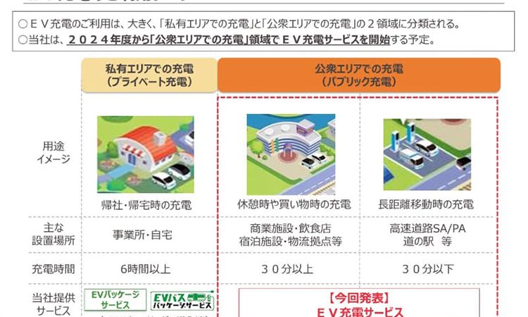 関西電力、EV充電サービス事業へ参入 事前予約や時間帯別料金