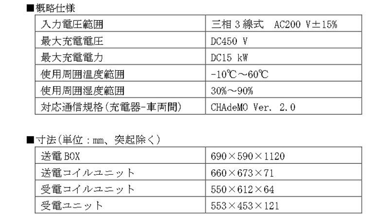 15kW出力のEV用ワイヤレス急速充電システム、ダイヘンが開発