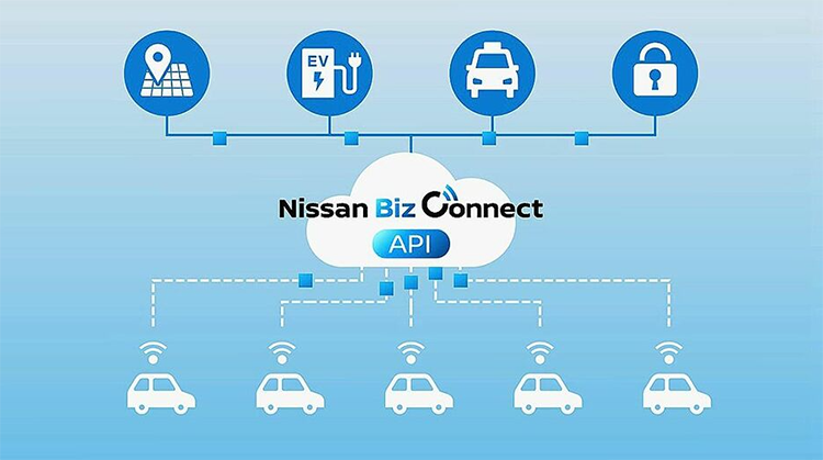 日産、EVのデータを外部連携する「ビズコネクトAPI」開始　カーシェアやタクシーを最適配車
