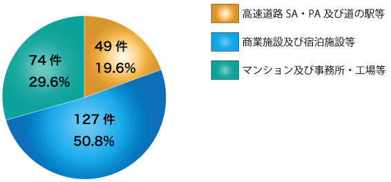 国のev充電器 H30年度補助金 Ev充電器設置工事ナビ